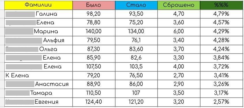 ������ ������ ������ ����-���������: ��������� ������ ��� � �������� ��������