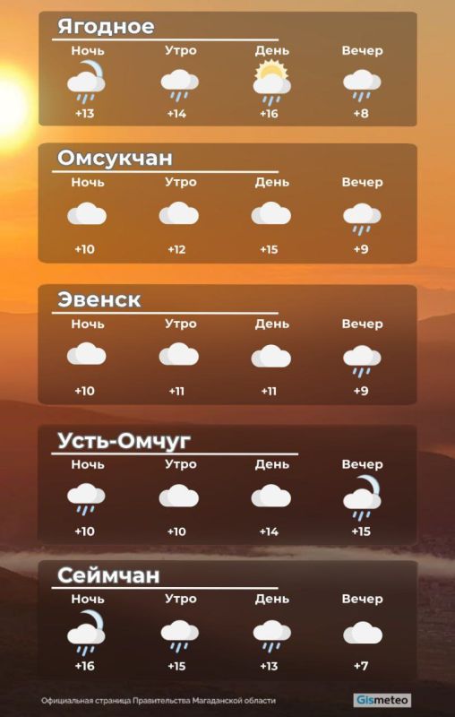 В понедельник, 30 июня, в Магаданской области облачно
