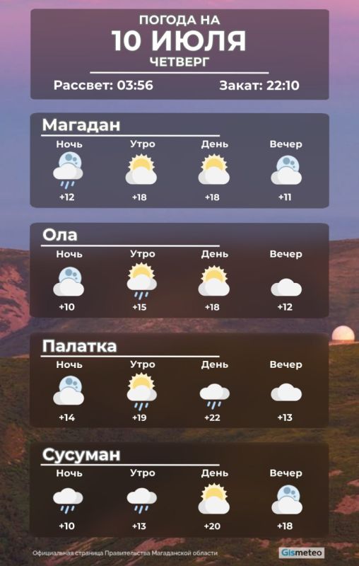  , 10 ,        ,    ,  