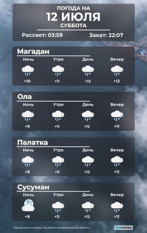 , 12 ,     