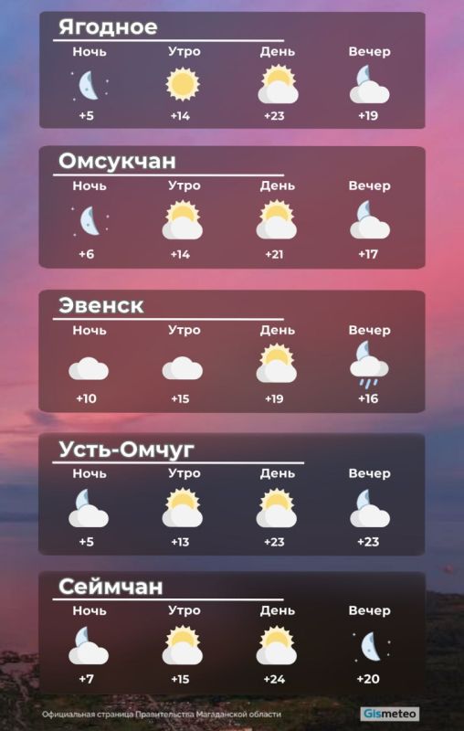 В четверг, 17 июля, на побережье Магаданской области солнечно, временами на небо будут набегать облака
