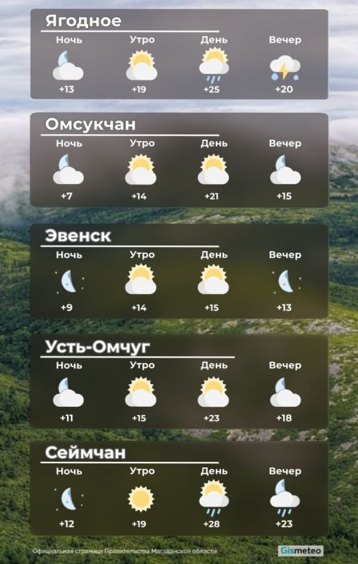 В воскресенье, 20 июля, на побережье Магаданской области переменная облачность и до + 15°C