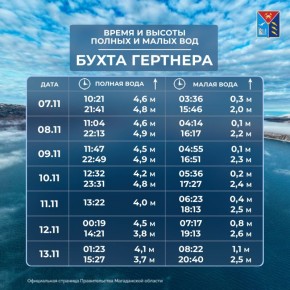 Таблица приливов и отливов с 7 по 13 ноября