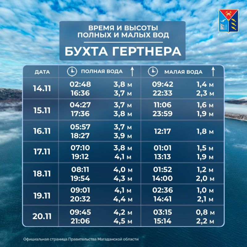 Таблица приливов и отливов с 14 по 20 ноября