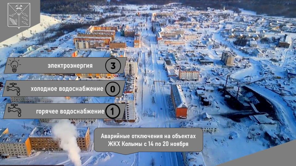 На неделе с 14 по 20 ноября 2025 года на объектах ЖКХ Магаданской области зафиксировано 4 аварийных отключения (электроснабжения - 3, ГВС - 1). Время простоя - 6 час