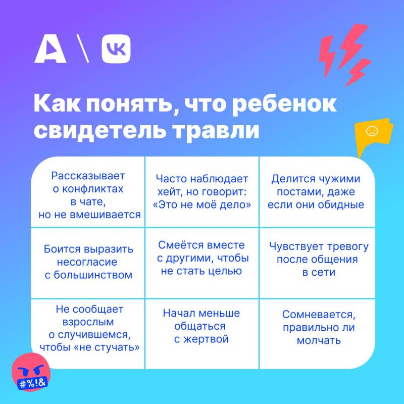 Свидетели травли чаще всего видят буллинг, направленный на незнакомцев — 54%, и на одноклассников — 41%