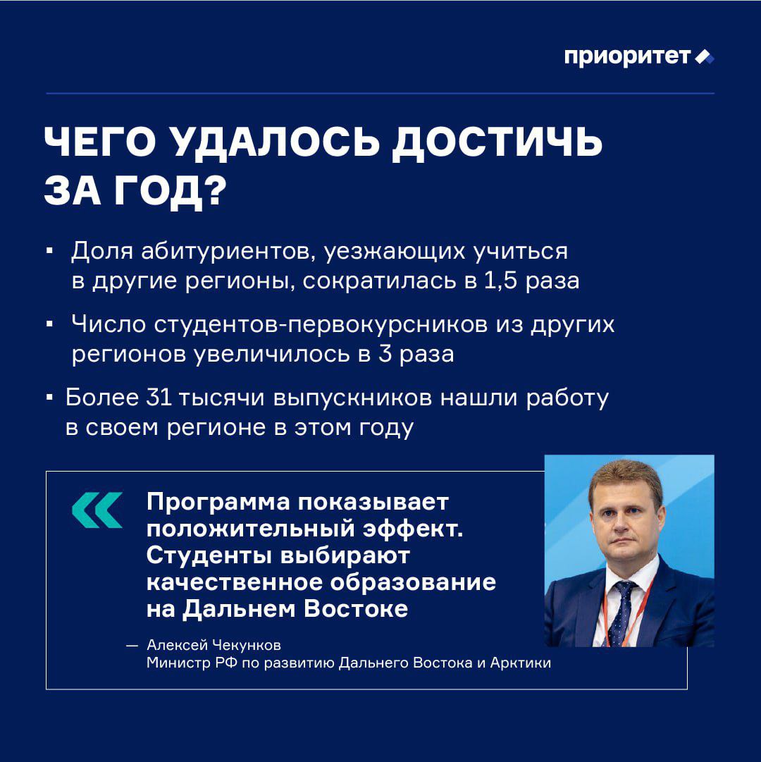 Программа «Приоритет-2030» показала хорошие результаты! Программа «Приоритет-2030» показала хорошие результаты!