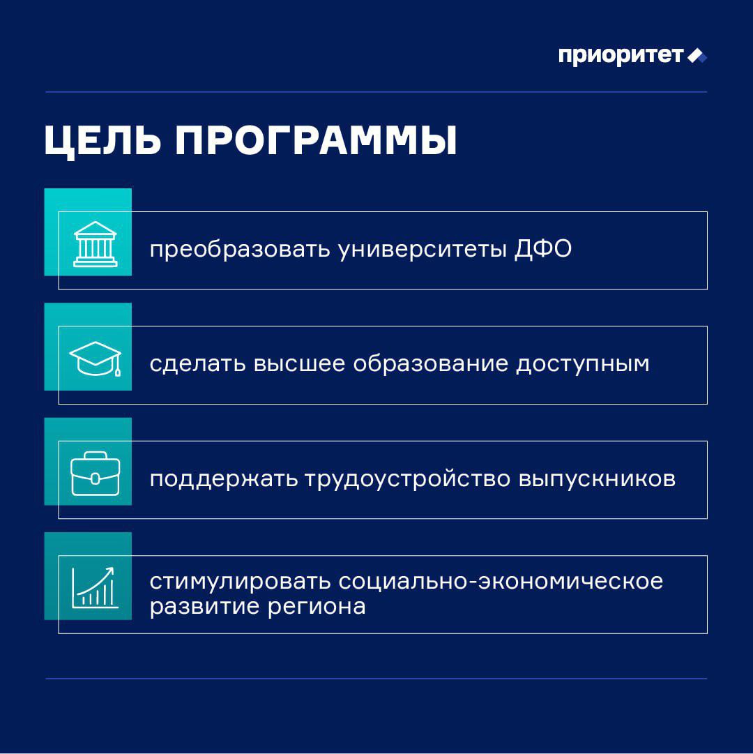 Программа «Приоритет-2030» показала хорошие результаты! Программа «Приоритет-2030» показала хорошие результаты!