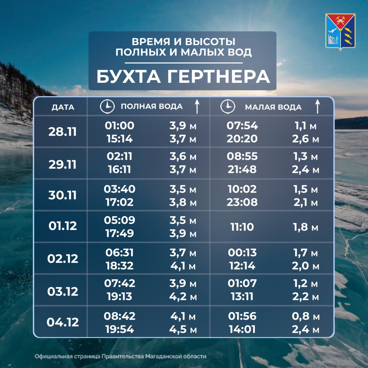 Таблица приливов и отливов с 28 ноября по 4 декабря