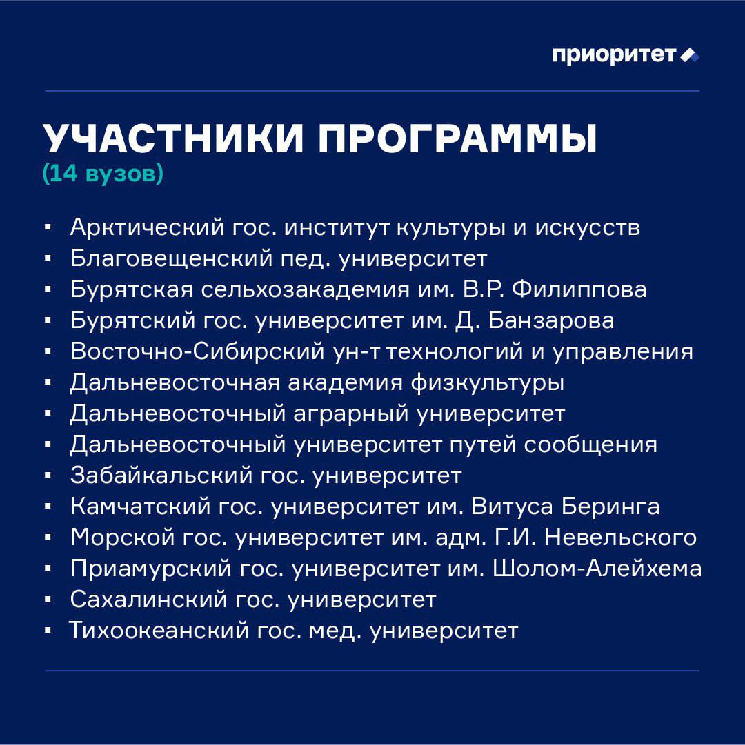 Программа «Приоритет-2030» показала хорошие результаты! Программа «Приоритет-2030» показала хорошие результаты!
