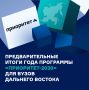 Программа «Приоритет-2030» показала хорошие результаты!