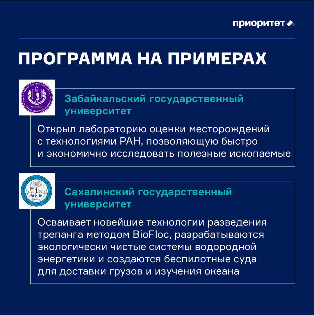 Программа «Приоритет-2030» показала хорошие результаты! Программа «Приоритет-2030» показала хорошие результаты!