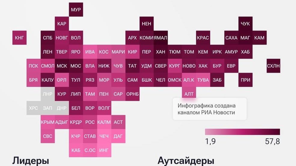 Колыма вошла в топ-3 по доступности покупки новых легковых автомобилей
