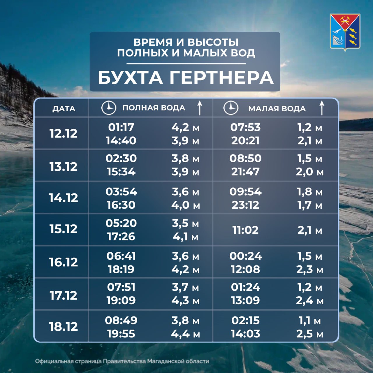 Таблица приливов и отливов с 12 по 18 декабря