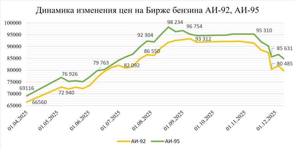 ��������� ���� ������� �� ��������� ����������� ������� ���������� �� 2026 ����