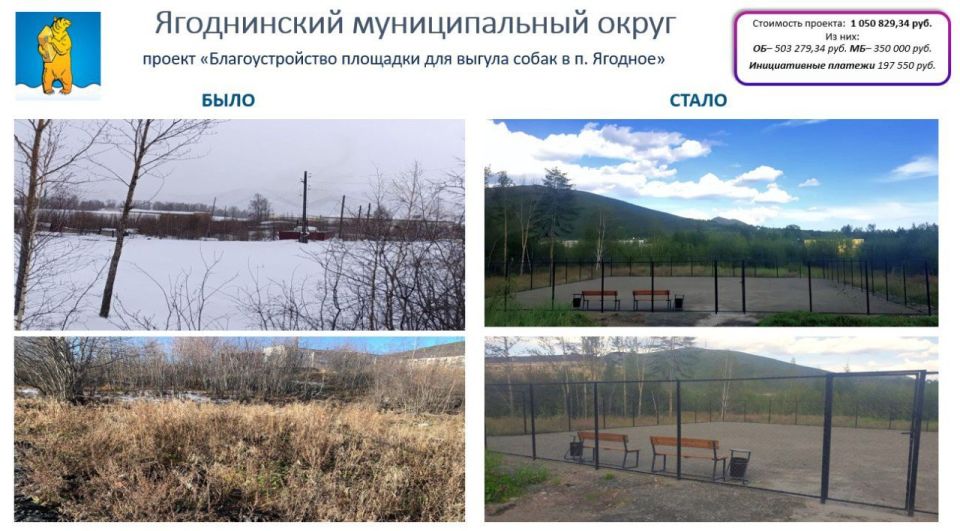 � ����������� ������� ������� ��������� ������������ ������� 2025 ���� � �������, ����-������, ������� � ����������