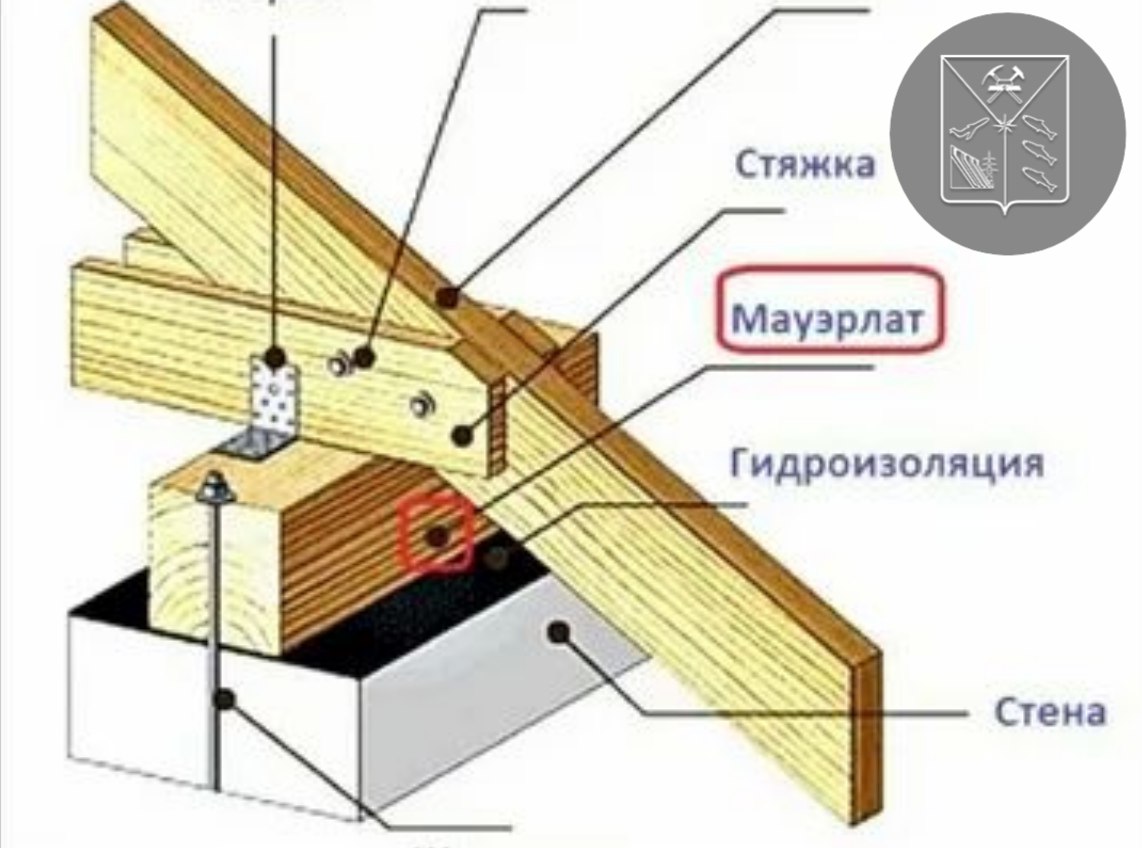 Друзья, спасибо всем, кто принял участие в нашей #минстрой49_викторина!