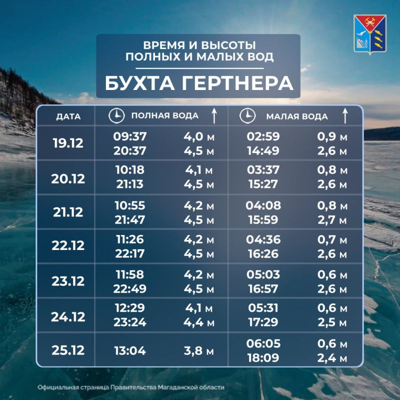 ������� �������� � ������� � 19 �� 25 �������