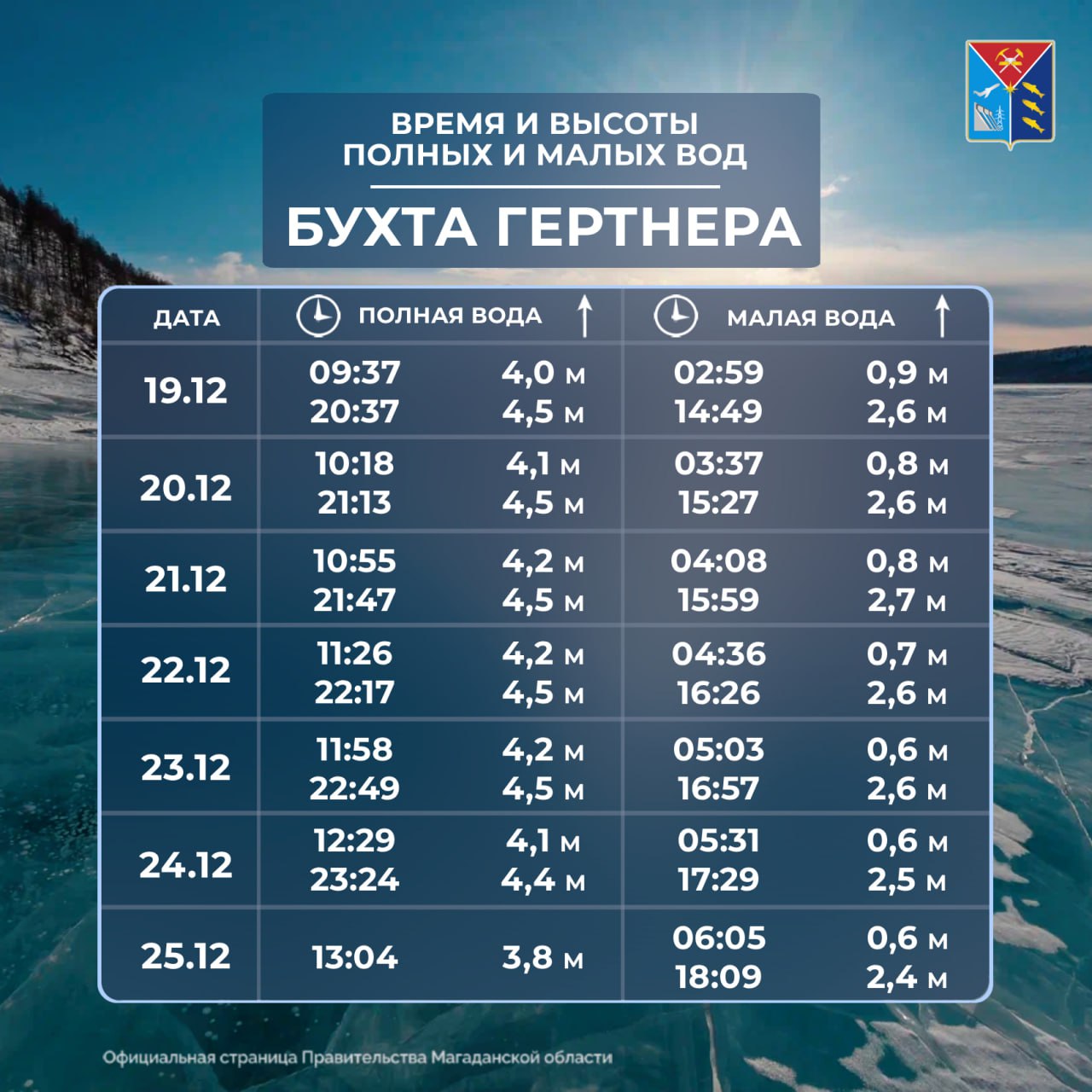 Таблица приливов и отливов с 19 по 25 декабря