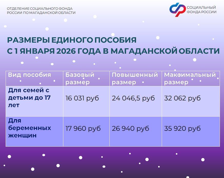 � 2026 ���� � ����������� ������� ������������� ������� ������������� ������������ ��������