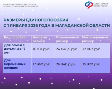 � 2026 ���� � ����������� ������� ������������� ������� ������������� ������������ ��������