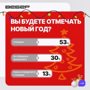 ������ ������� �������: 8% ������� ���������� ������������� � ���������, ����� �������� �������� ������