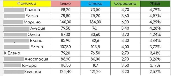 ������ ������ ������ ����-���������: ��������� ������ ��� � �������� ��������