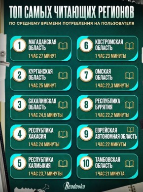 ������ ���� ������ � ����������� �������, ������������ �������