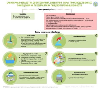 ������������ �� ������������: ���������� ��������� ��� ����� �������� � ������� �������