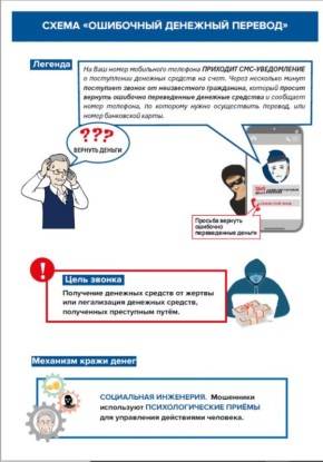 ��������� �������� �������: ���������������� ����� �������������