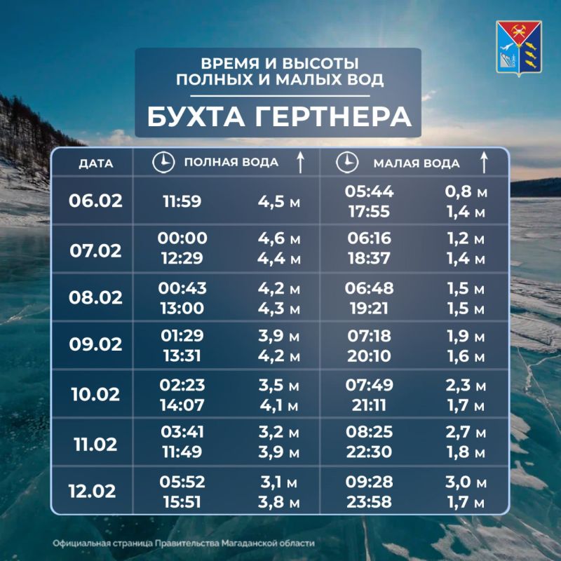 ������� �������� � ������� � 6 �� 12 �������