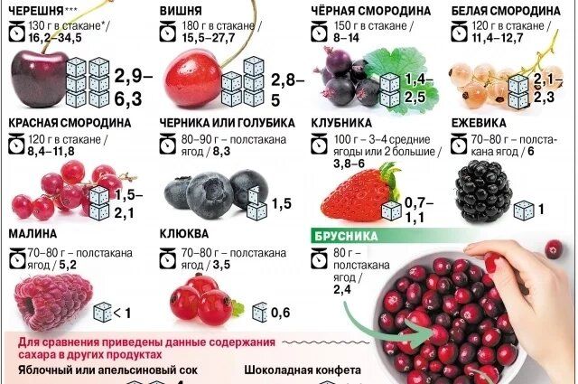 ��� �� ��������� � �������, ����������� �������: �������� ������