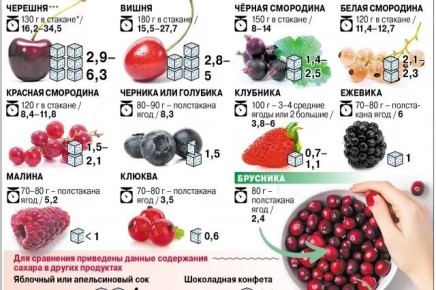 ��� �� ��������� � �������, ����������� �������: �������� ������