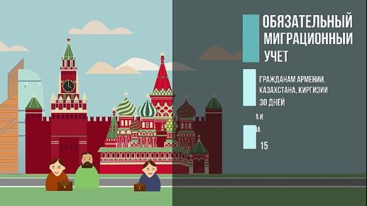 ��������� ����������� �������