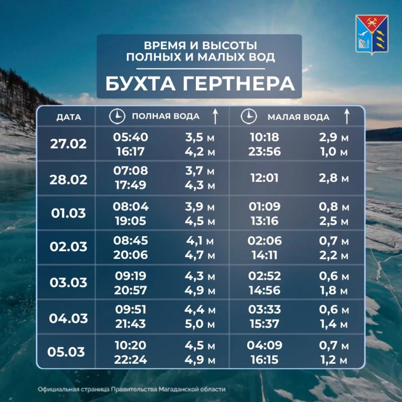 ������� �������� � ������� � 27 ������� �� 5 �����