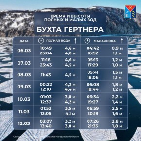 ������� �������� � ������� � 6 �� 12 �����