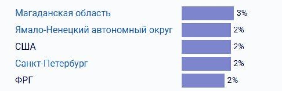 ������ �� ������ Telegram ��������� ��� ������ ���� ������, ������ �� ��������� ��� � ����� 2000 ���������