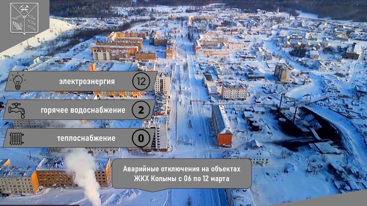 С 06 по 12 марта 2026 года на объектах ЖКХ Магаданской области зафиксировано 12 аварийных отключений