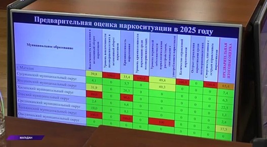 � ������������� ����������� ������� ������ ��������� ����������������� ��������