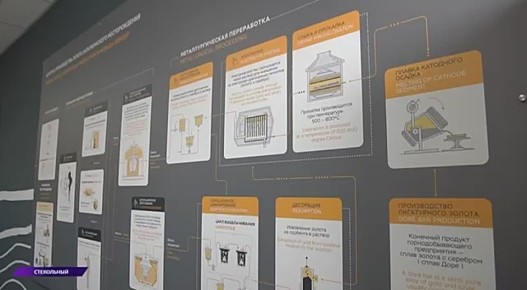 � ������� ��������� ������� ���������� ����������� ����� ��������� ��� ���������