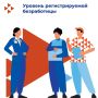Уровень регистрируемой в Магаданской области безработицы остается низким