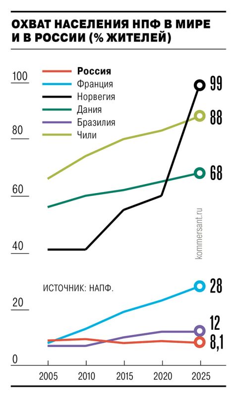 ������������� ����� ���������� � ���������� �����������