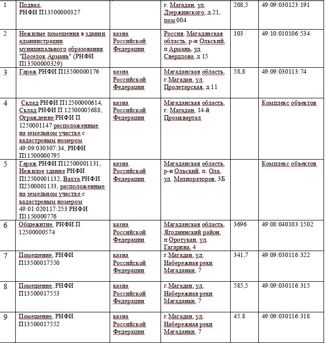 ТУ Росмущества в Магаданской области приглашает на «Инвестиционный час» ТУ Росмущества в Магаданской области приглашает на «Инвестиционный час»