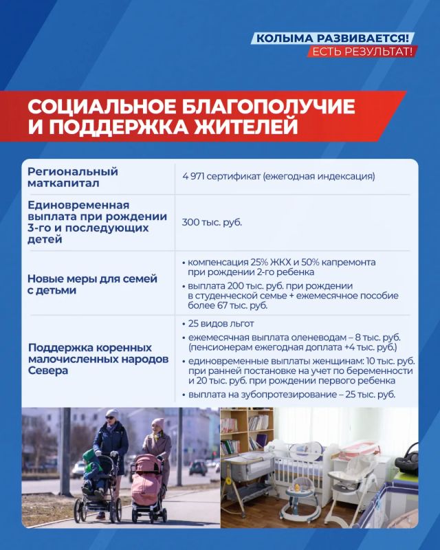Около 8 млн рублей в среднем составил размер социальной выплаты на приобретение жилья на Колыме в 2026 году Около 8 млн рублей в среднем составил размер социальной выплаты на приобретение жилья на Колыме в 2026 году