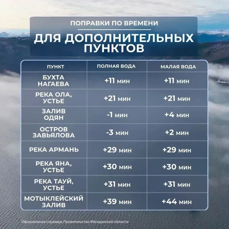 Таблица приливов и отливов с 11 по 17 сентября Таблица приливов и отливов с 11 по 17 сентября