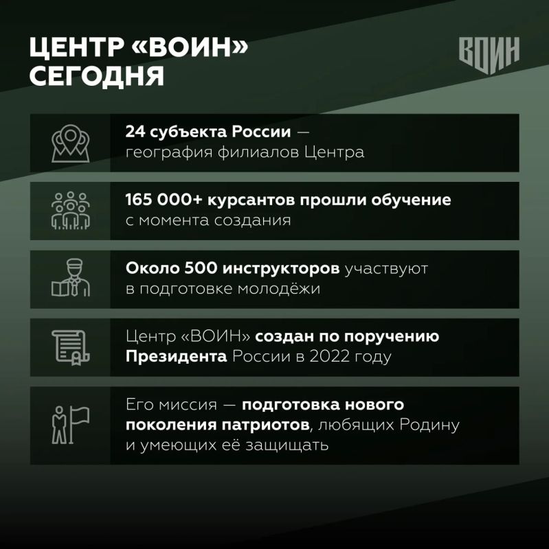 Центр «ВОИН» подвел итоги работы на XI Восточном экономическом форуме Центр «ВОИН» подвел итоги работы на XI Восточном экономическом форуме
