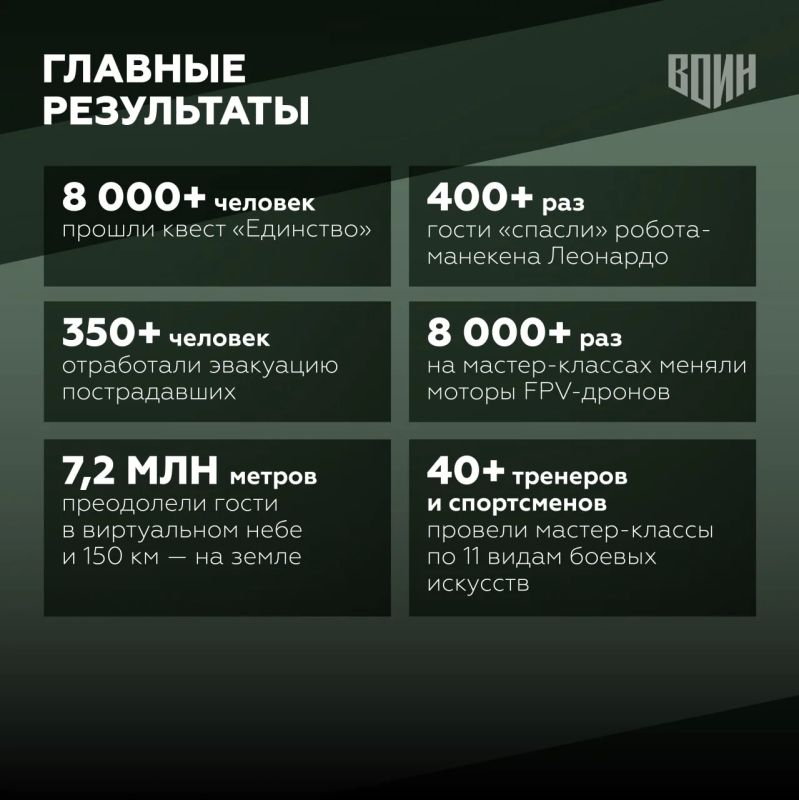 Центр «ВОИН» подвел итоги работы на XI Восточном экономическом форуме Центр «ВОИН» подвел итоги работы на XI Восточном экономическом форуме