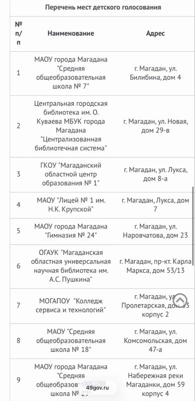 Ещё целых три часа можно успеть проголосовать за талисман будущего «Союзмультпарка» Причём сегодня только за утро на детские участки пришло больше ребят, чем за весь вчерашний день. Всё-таки выходной и хорошая погода делают... Ещё целых три часа можно успеть проголосовать за талисман будущего «Союзмультпарка» Причём сегодня только за утро на детские участки пришло больше ребят, чем за весь вчерашний день. Всё-таки выходной и хорошая погода делают...