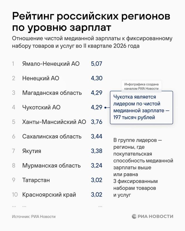 Крым и Севастополь оказались в конце рейтинга регионов по уровню зарплат Крым и Севастополь оказались в конце рейтинга регионов по уровню зарплат