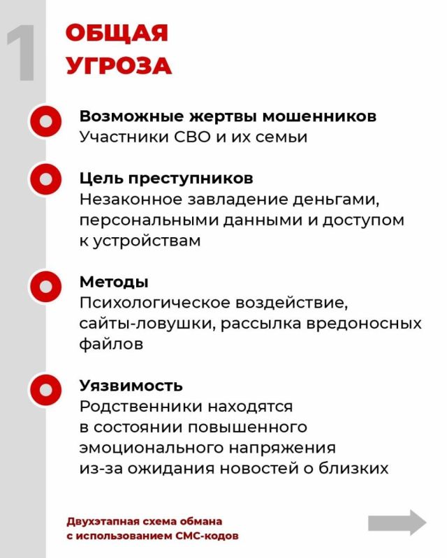 Памятка: как участникам СВО и членам их семей не стать жертвами мошенников Памятка: как участникам СВО и членам их семей не стать жертвами мошенников